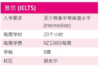 东部理工学院语言学院