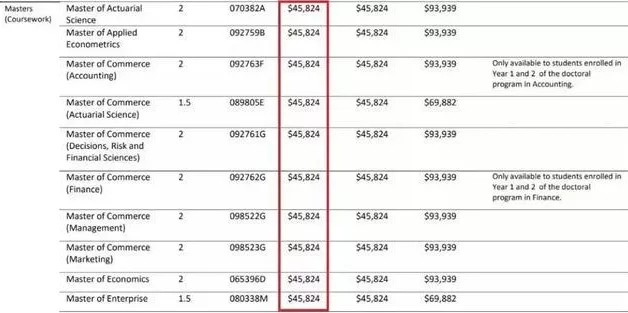 又涨价啦！澳洲八大2020年最新学费更新，附雅思成绩要求！