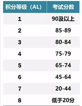 2021年起，新加坡小六会考将正式改革！