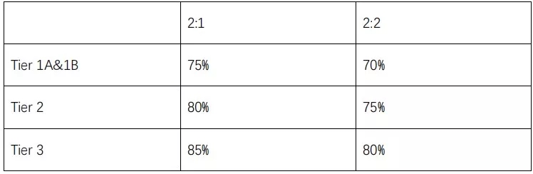 英国利兹大学研究生申请