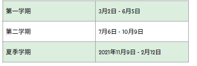 2020年读惠灵顿维多利亚大学本科专业课程最新申请要求