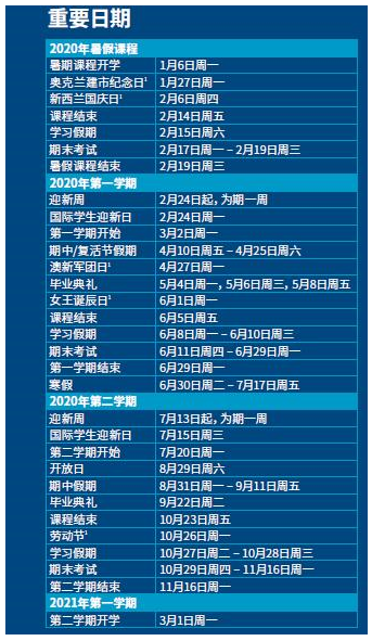 新西兰奥克兰大学什么时候开学