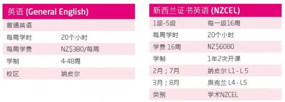 东部理工学院语言学院