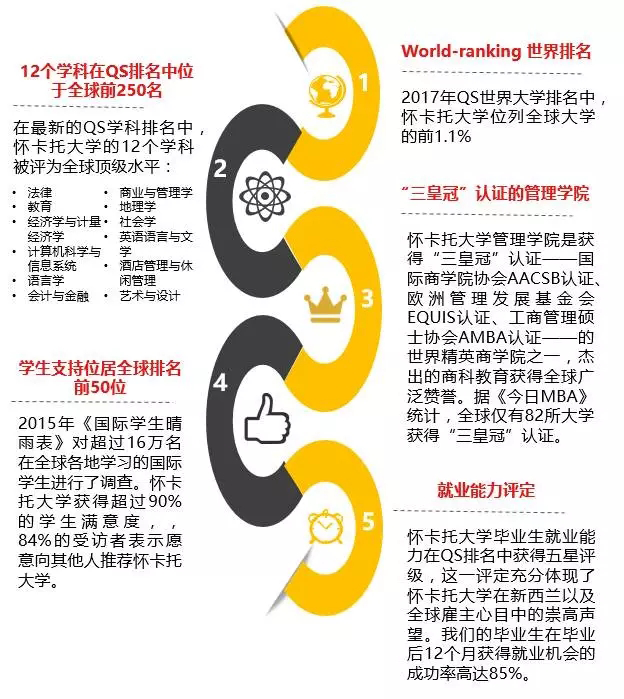 怀卡托大学好吗