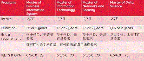 莫纳什大学it怎么样