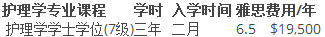 尼尔森理工学院护理
