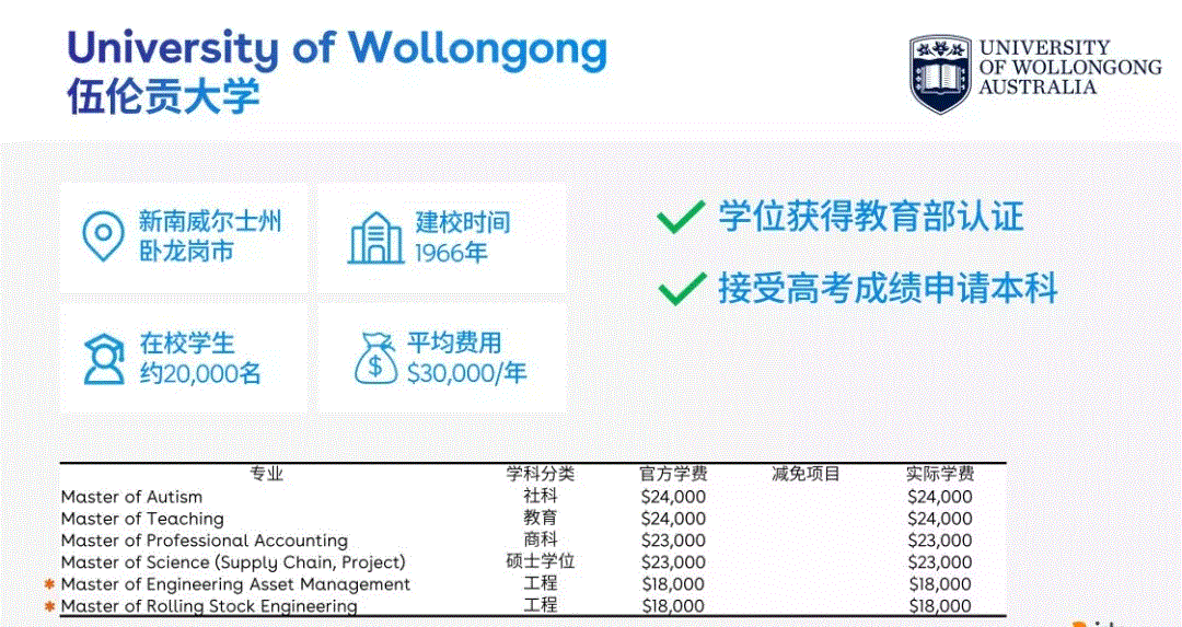 一年15万留学预算，可以选择澳洲吗？