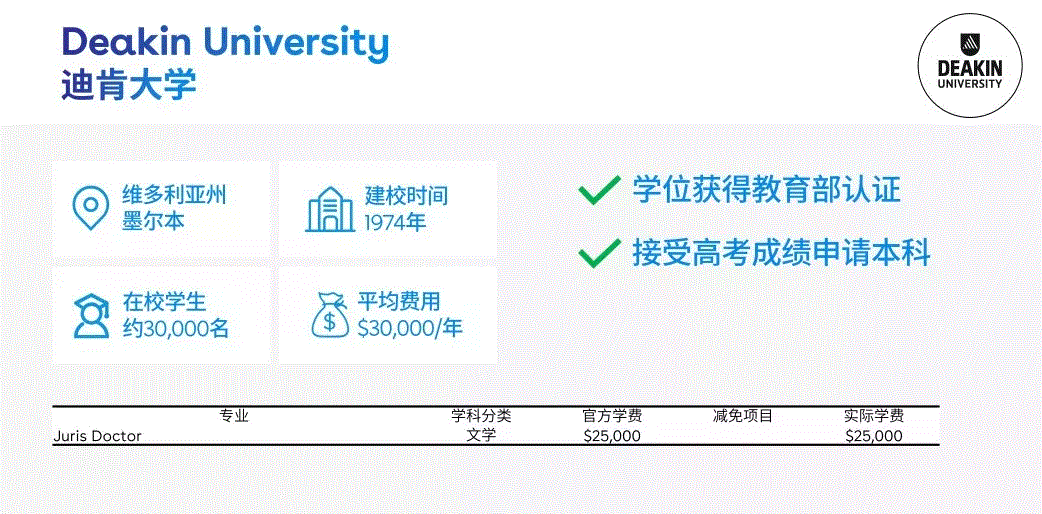 一年15万留学预算，可以选择澳洲吗？