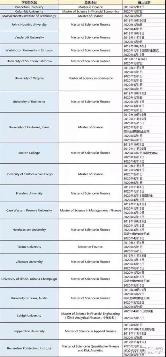 美国金融硕士留学时间