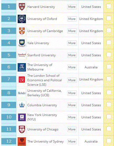悉尼大学法学院怎么样