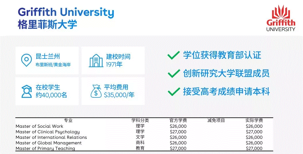 一年15万留学预算，可以选择澳洲吗？