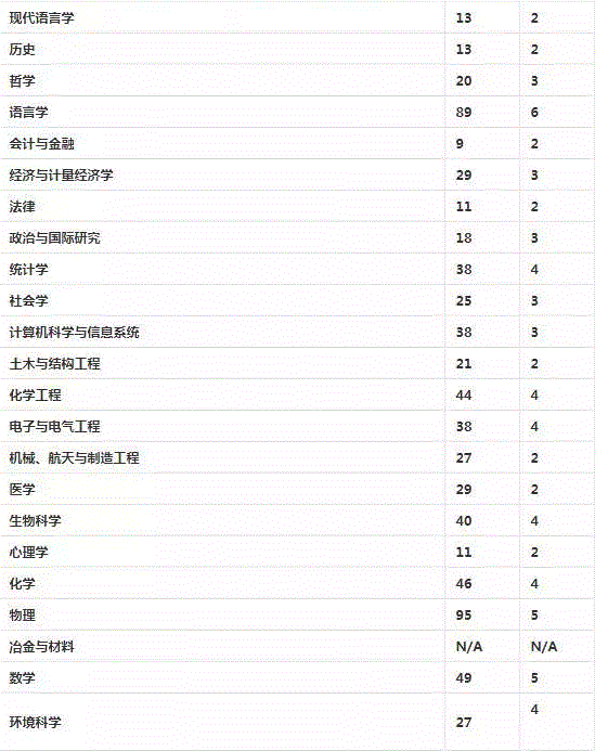 悉尼大学哪些专业好