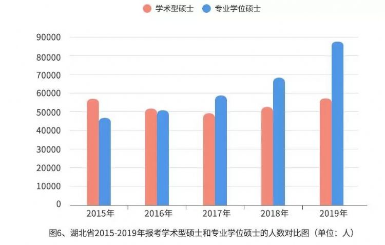 2019年硕士研究生招生数据报告出炉！你想了解的都在这里了~