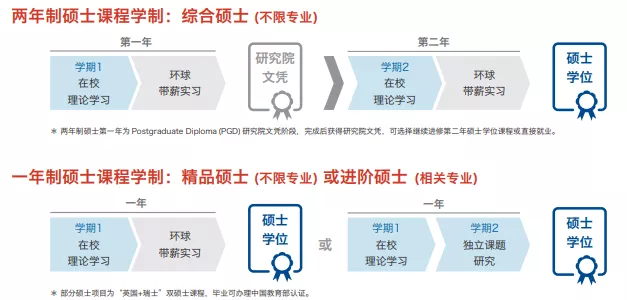 2020瑞士硕士留学的专属福利，秋季巨额奖学金上线了