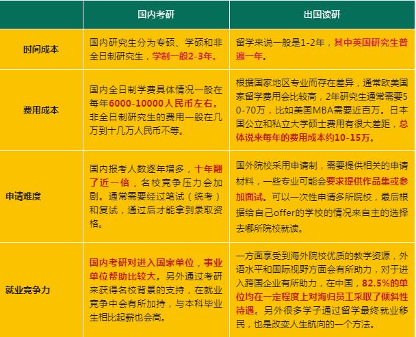 即将迎来“史上最难考研年”，考研留学何不双保险？
