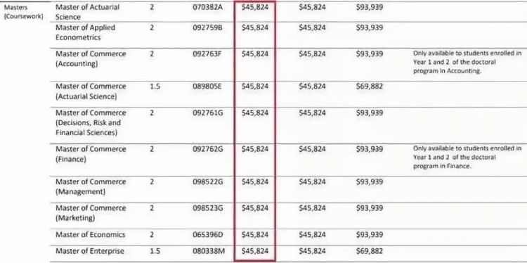 学费又双叒叕涨了！澳洲八大2020年最新学费更新！