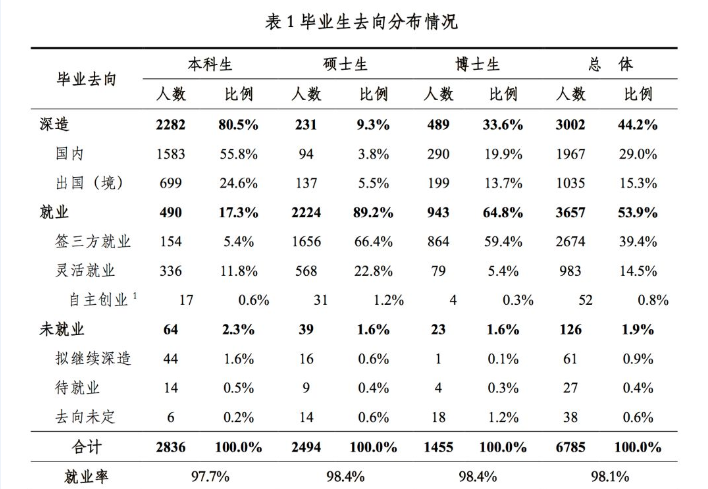 最新权威分析来了！清华大学2019届毕业生的出国留学深造情况！