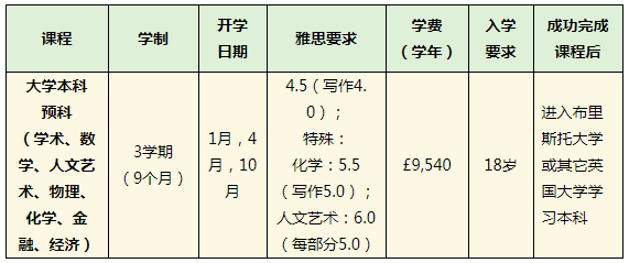 布里斯托大学预科