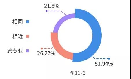 2019年硕士研究生招生数据报告出炉！你想了解的都在这里了~