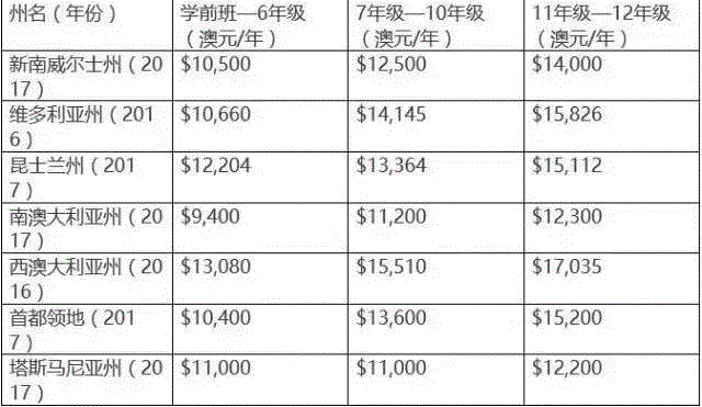 最新澳大利亚新州学校大排名! 全面分析公私立哪个更好