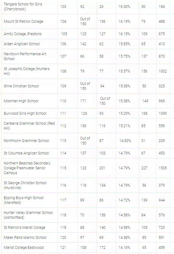 最新澳大利亚新州学校大排名! 全面分析公私立哪个更好