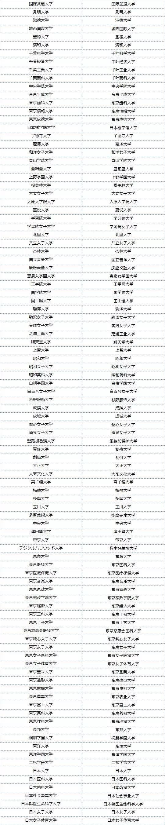 留学分享：中国教育部认证的日本大学名单