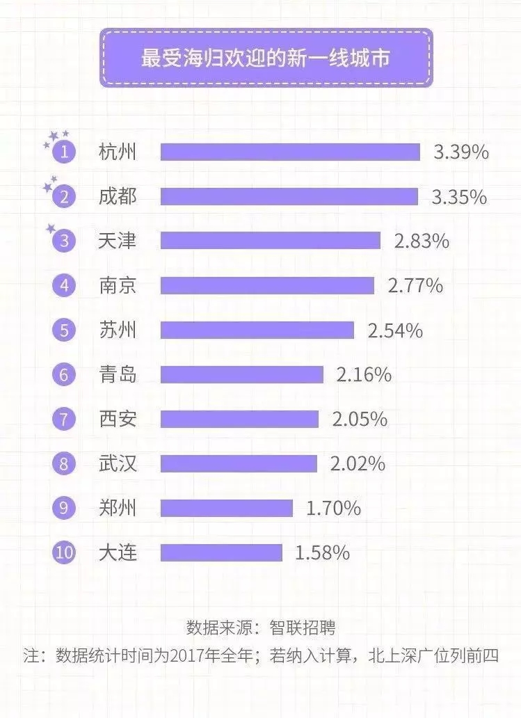 海归就业大形势，最高补贴100万？