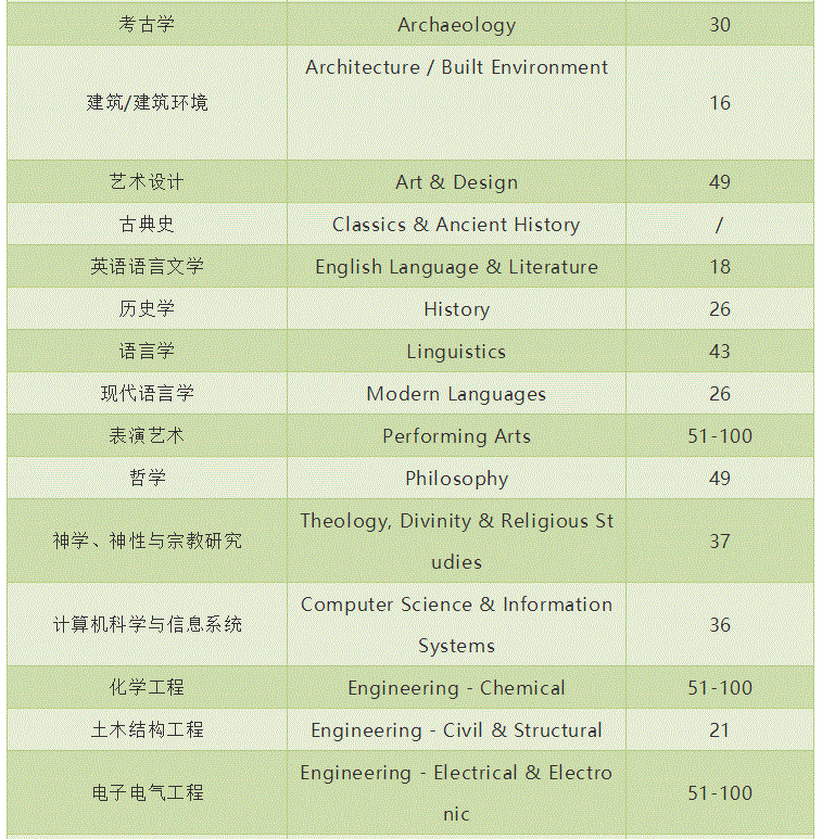 悉尼大学王牌专业