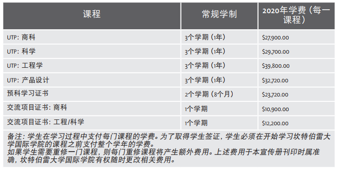 坎特伯雷大学国际学院2020学年的费用和收费详解