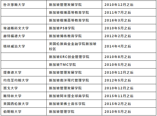 留学生申请新加坡私立院校，回国能认证吗？