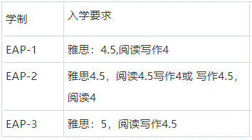 卧龙岗大学语言班费用