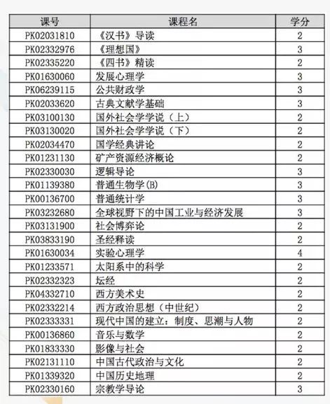 清华北大互相开放部分本科课程！新加坡国大与南大携手推出博士生交流计划