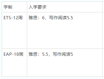 卧龙岗大学语言班费用