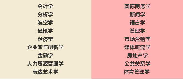 梅西大学商学院
