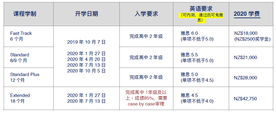 入读维大绿色通道 | 惠灵顿维多利利亚大学UP预科申请指南