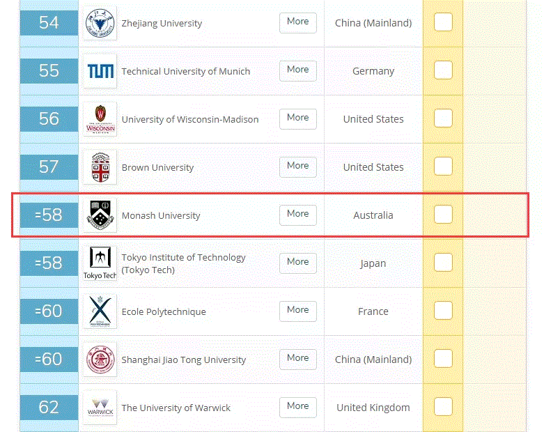 明明是澳洲最低调的实力派大学，却因校名太奇怪被误认野鸡大学！