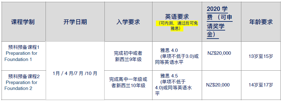 入读维大绿色通道 | 惠灵顿维多利利亚大学UP预科申请指南