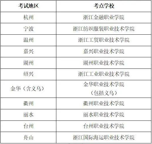 2021年高校招生八类职业技能考试本周开考