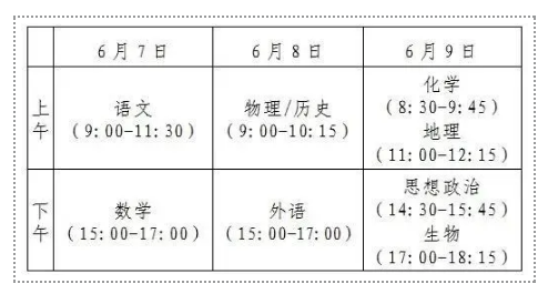 八省联考如何提高做题速度？