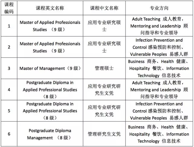 新西兰国立中部理工学院