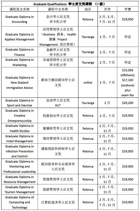 新西兰国立中部理工学院