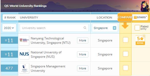2020QS世界大学排名版：新加坡大学世界排名PK中国大学世界排名