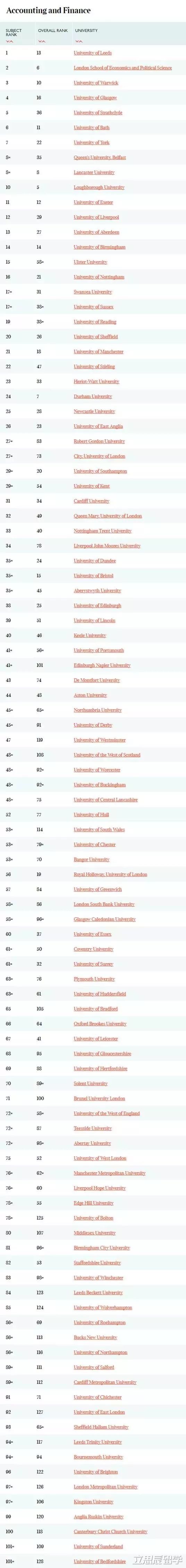 2020年TIMES大学排名让你轻松了解英国商科优势院校