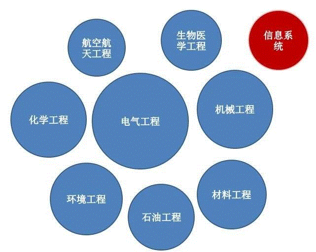 去美国读工程专业研究生，不知道哪些学校好，莫慌！