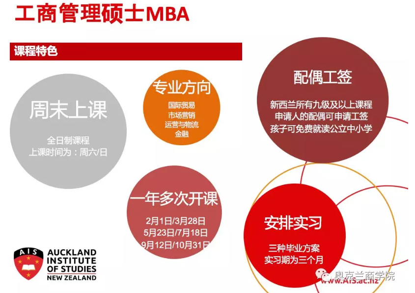 新西兰留学：奥克兰商学院-MBA课程信息介绍