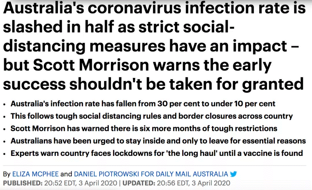 澳洲抗疫见成效！感染率已降至10%以下！