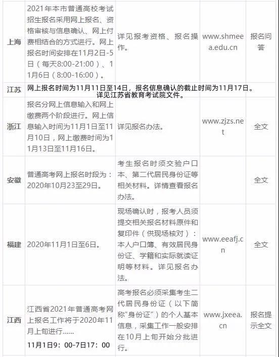 2021各省市高考报名时间确定3