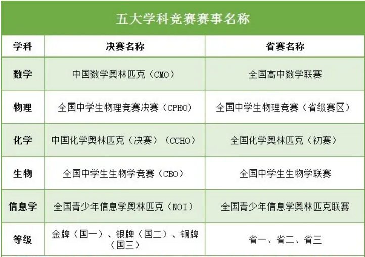 2020年最新中学排行榜发布