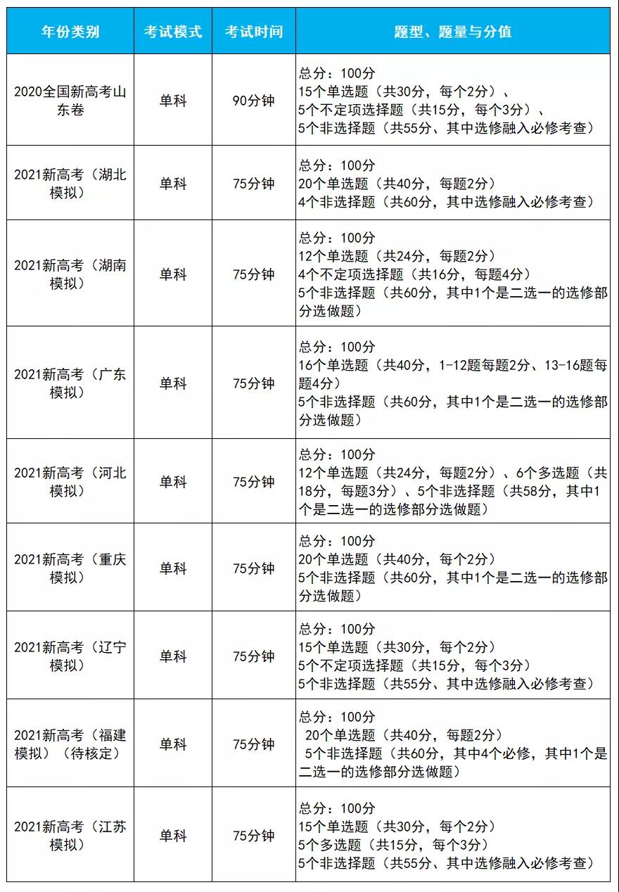 八省联考生物试题解读