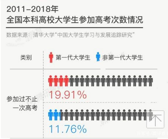 2020年全国复读生人数出炉1